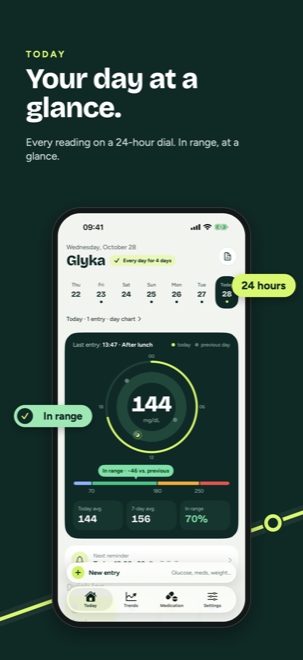 Today screen: every reading on a 24-hour dial, in range at a glance
